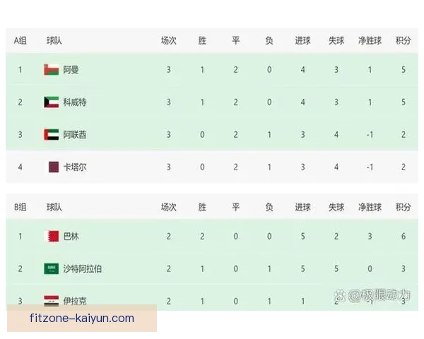 2023年卡塔尔亚洲杯赛事进程与球队表现分析
